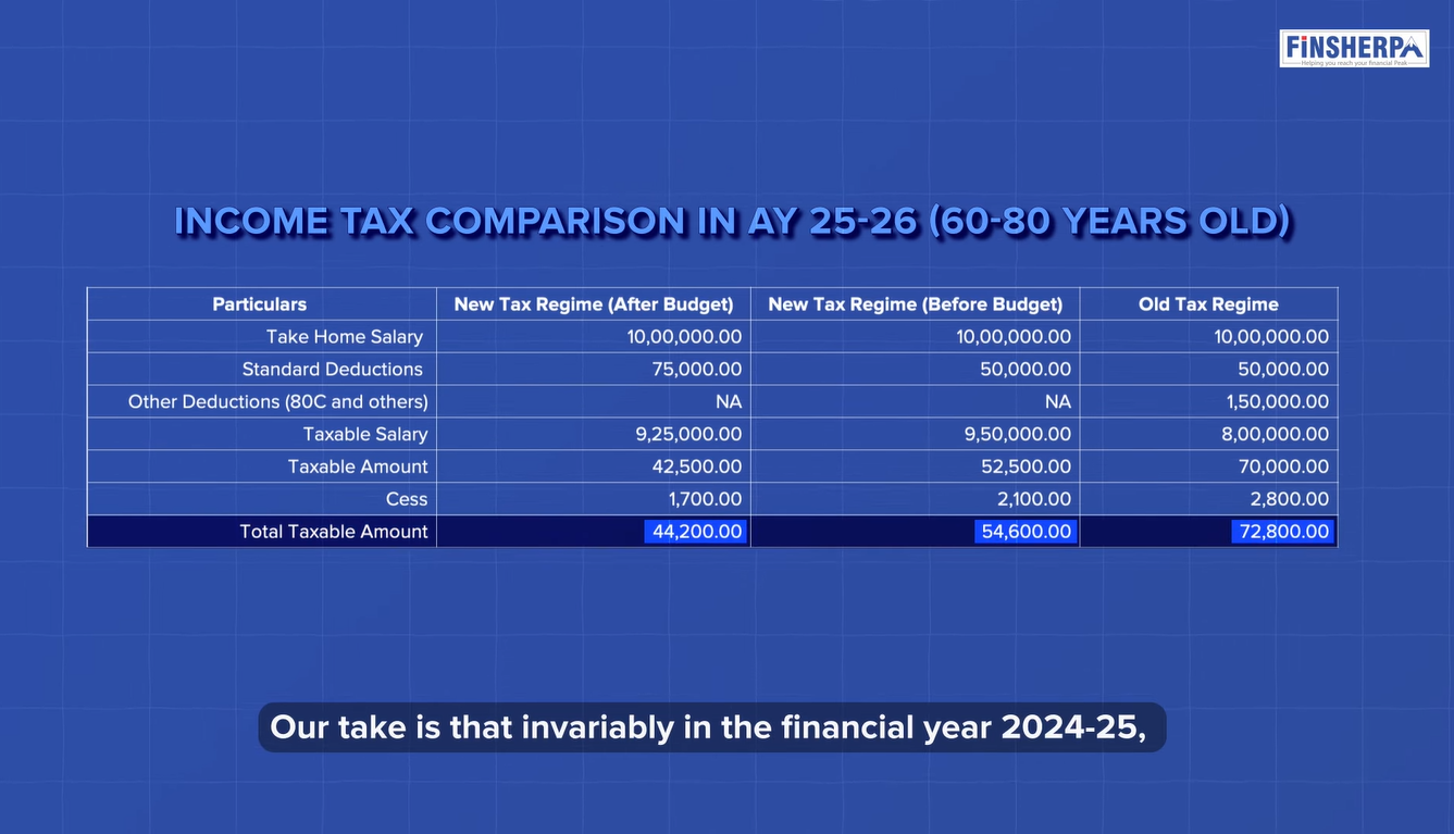 Comparing the New vs. Old Tax Regime - Income Tax Comparison 60-80 Years - Finsherpa